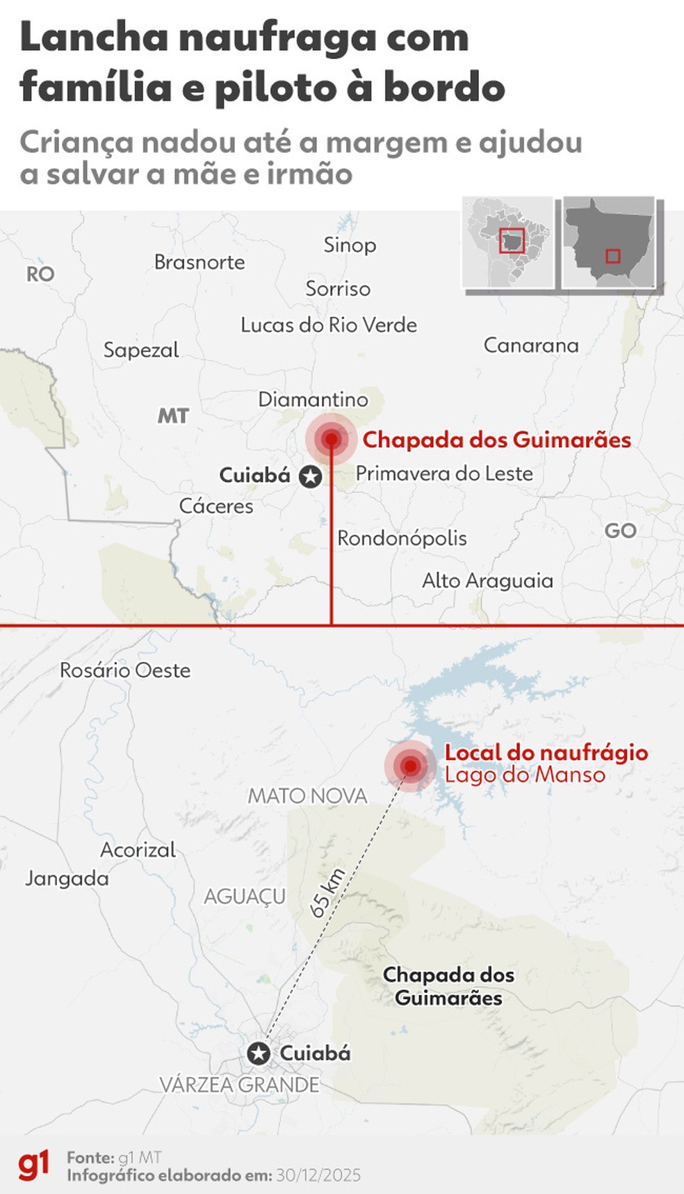 Veja a distância do local do naufrágio de Cuiabá — Foto: Arte g1