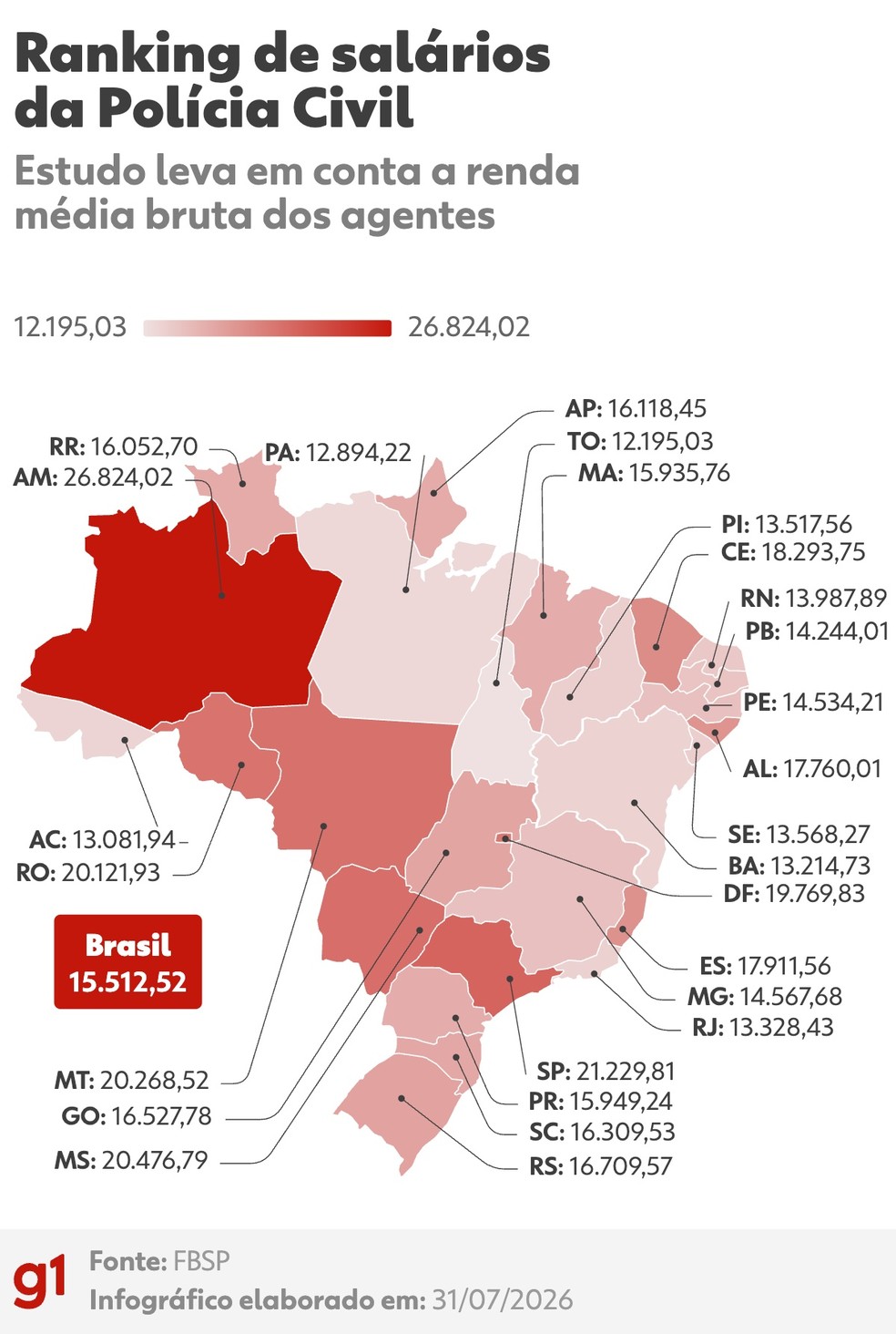 Mapa com os salários médios brutos das polícias civis pelo Brasil; valores em R$ — Foto: Arte/g1