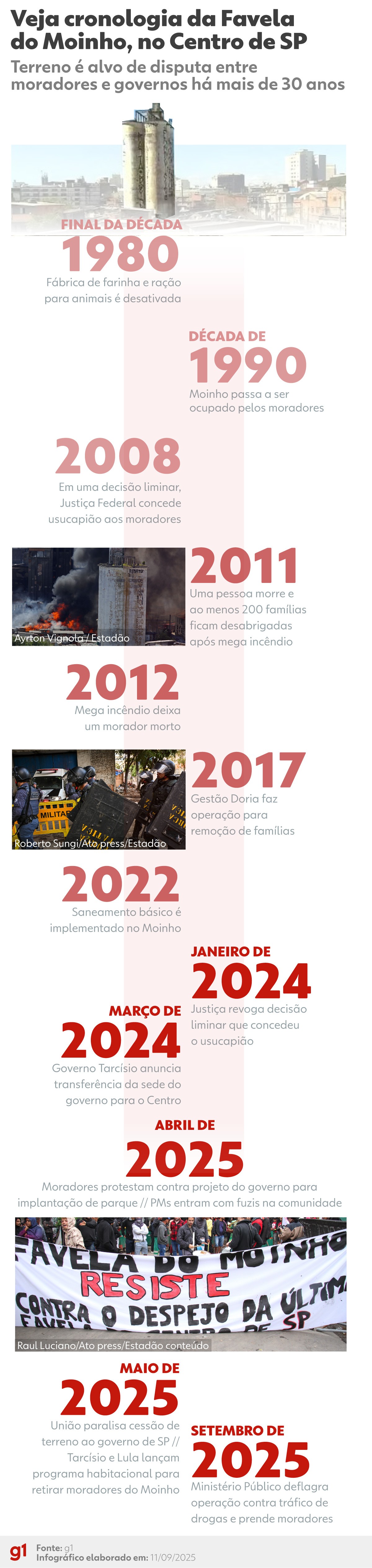 Moinhos que deram nome a favela no Centro começam a ser demolidos após laudo apontar risco de desabamento em SP
