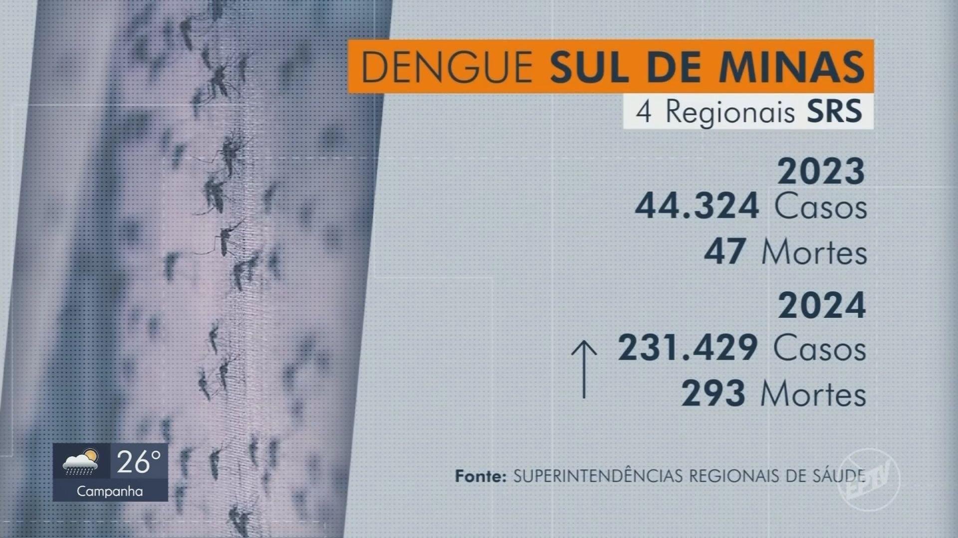 VÍDEOS: EPTV 1 Sul de Minas de segunda-feira, 13 de janeiro de 2025