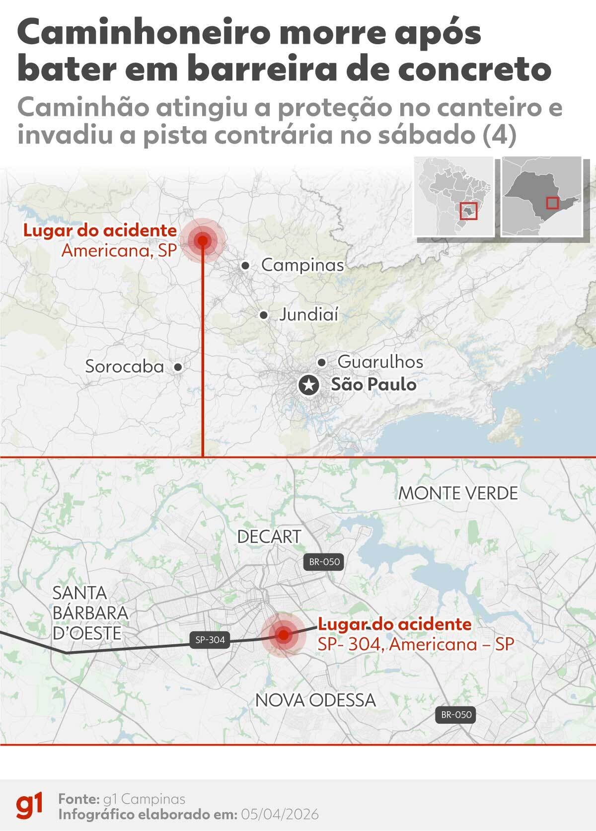 VÍDEO mostra colisão de caminhão em barreira de concreto de rodovia no interior de SP; motorista morreu