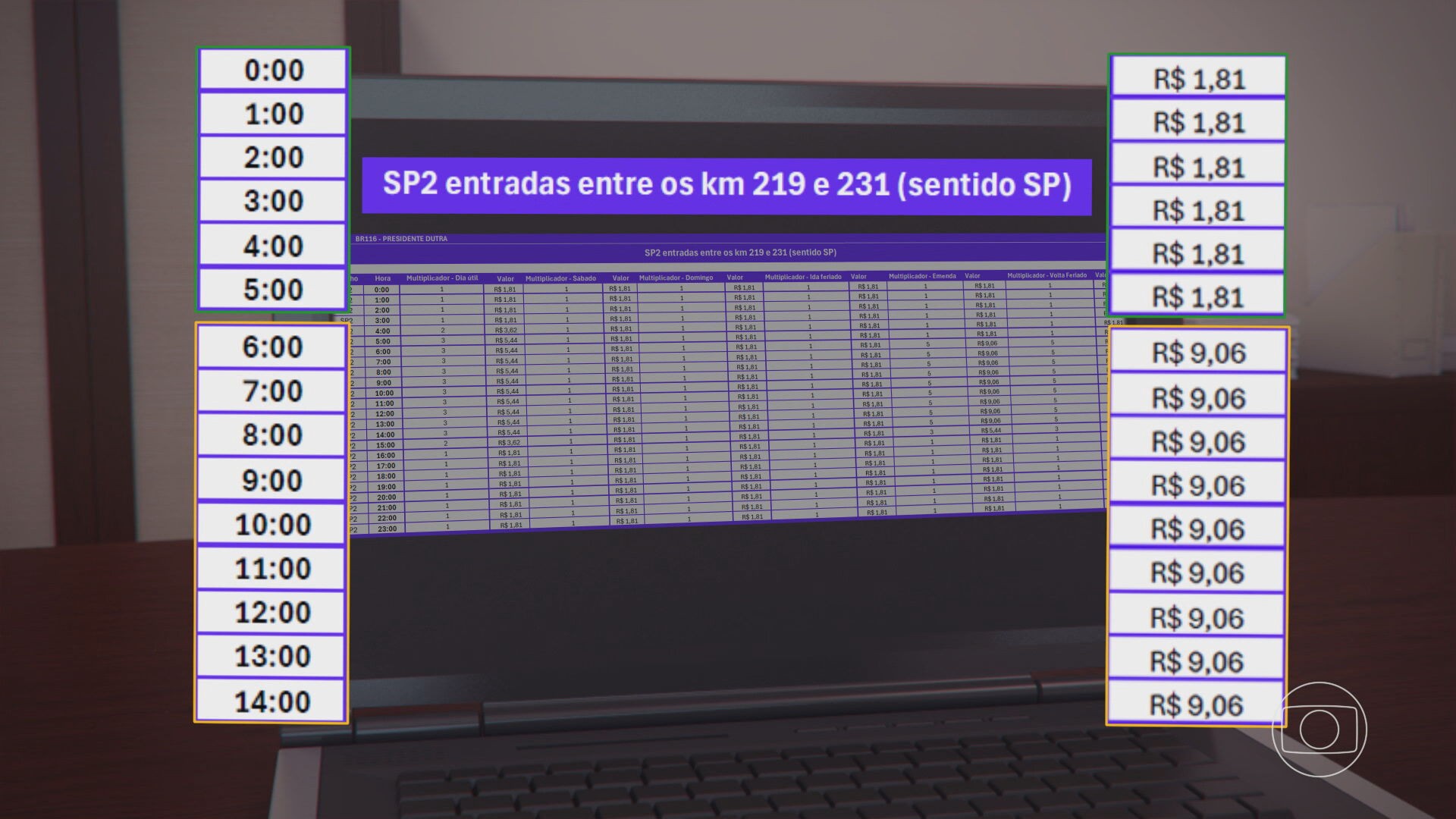 Pedágio urbano na Dutra começa a ser cobrado neste sábado; valor da tarifa pode quintuplicar em feriados e horários de pico