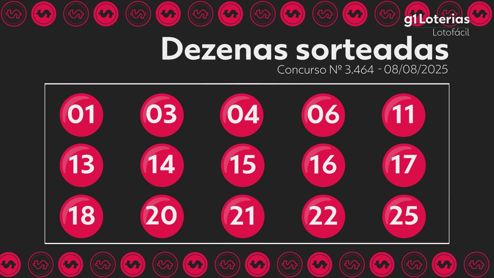Lotofácil hoje: resultado do concurso 3464 e números sorteados