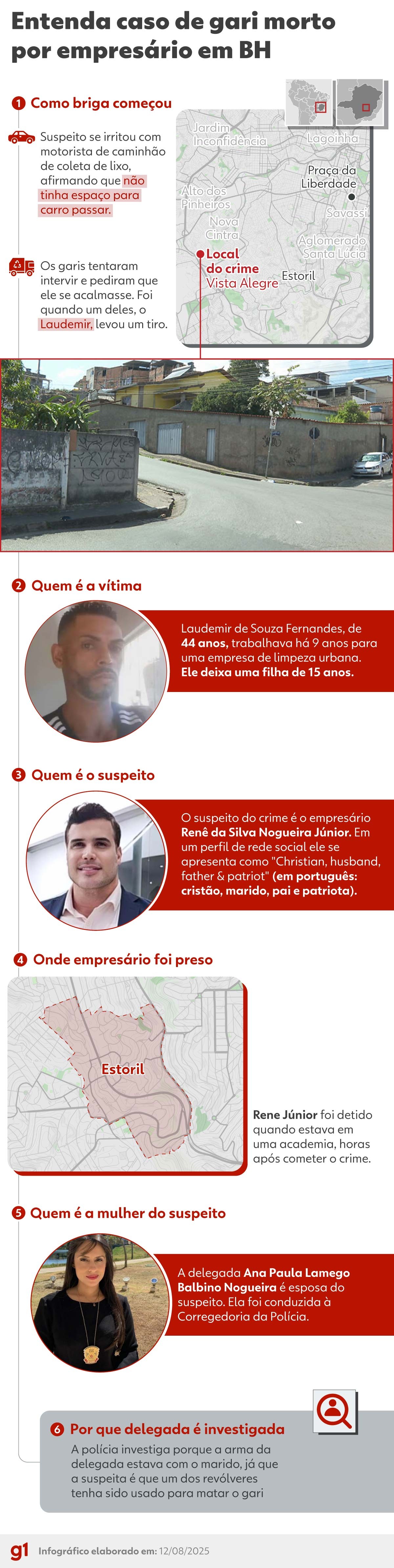 Empresário acusado de matar gari tem histórico de agressão contra ex e atropelamento