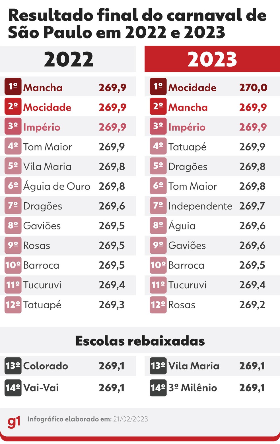 Coin Master Free Spin Enlaces Probado y Funcionando Junio 2024