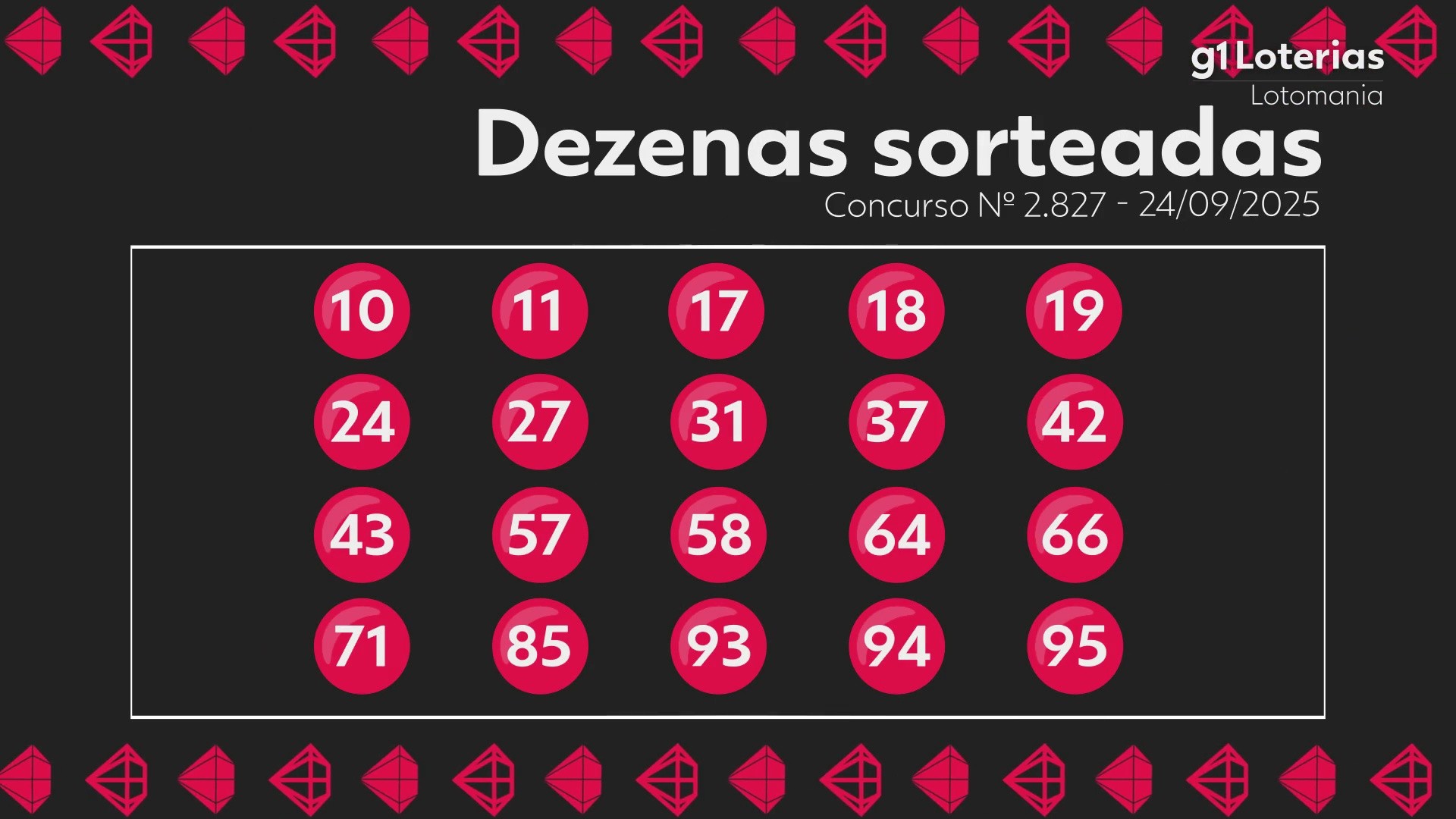 Lotomania hoje: resultado do concurso 2827 e números sorteados