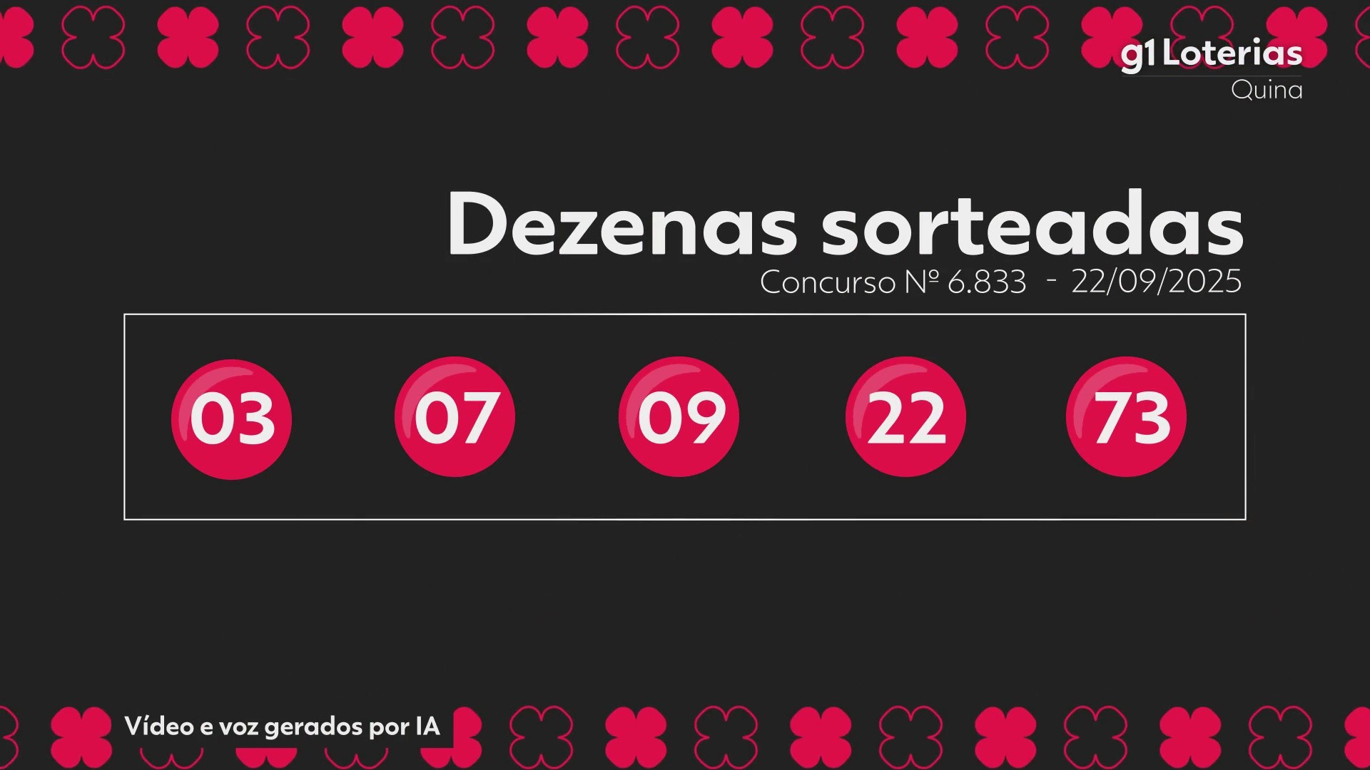 Quina hoje: resultado do concurso 6833 e números sorteados
