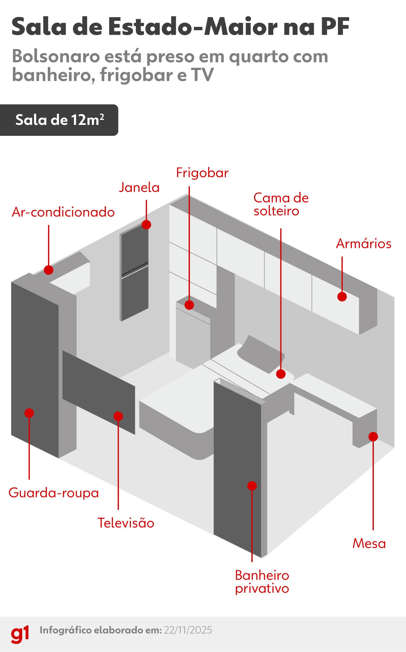 Bolsonaro preso: entenda as regras para o uso de celas especiais, como as salas de Estado Maior
