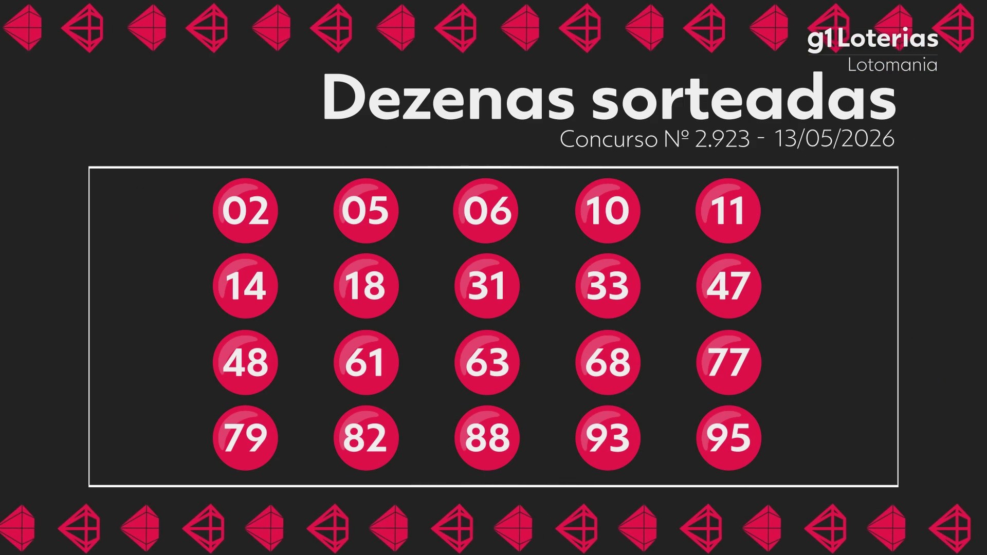 Lotomania hoje: resultado do concurso 2923 e números sorteados