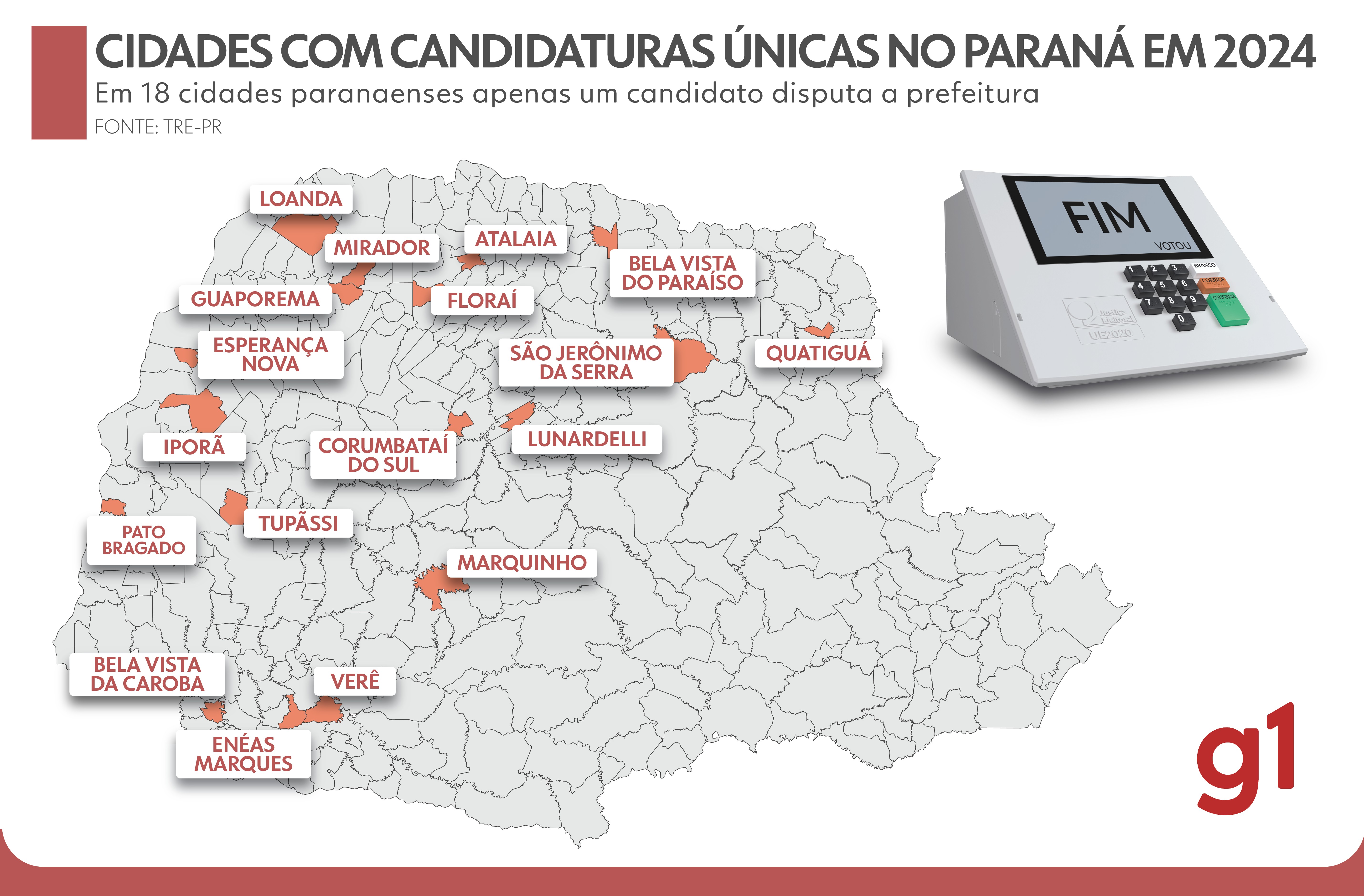 Paraná concentra quase 10% das cidades com só um candidato a prefeito nas eleições 2024; veja quais são