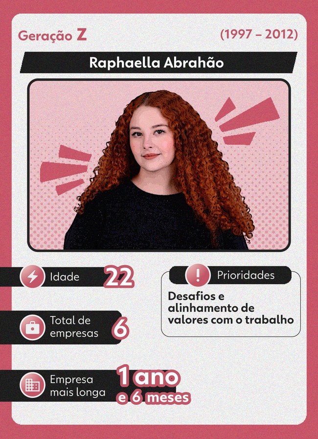 Nos últimos seis anos, Raphaella Abrahão mudou de emprego seis vezes