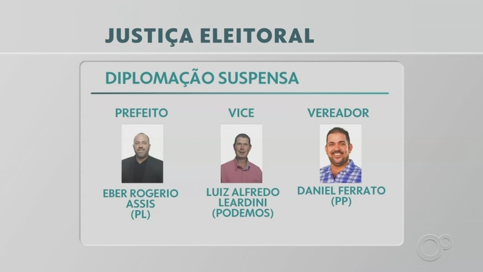 Prefeito eleito de Fernão por um voto tem diplomação suspensa, junto com seu vice — Foto: TV TEM/Reprodução