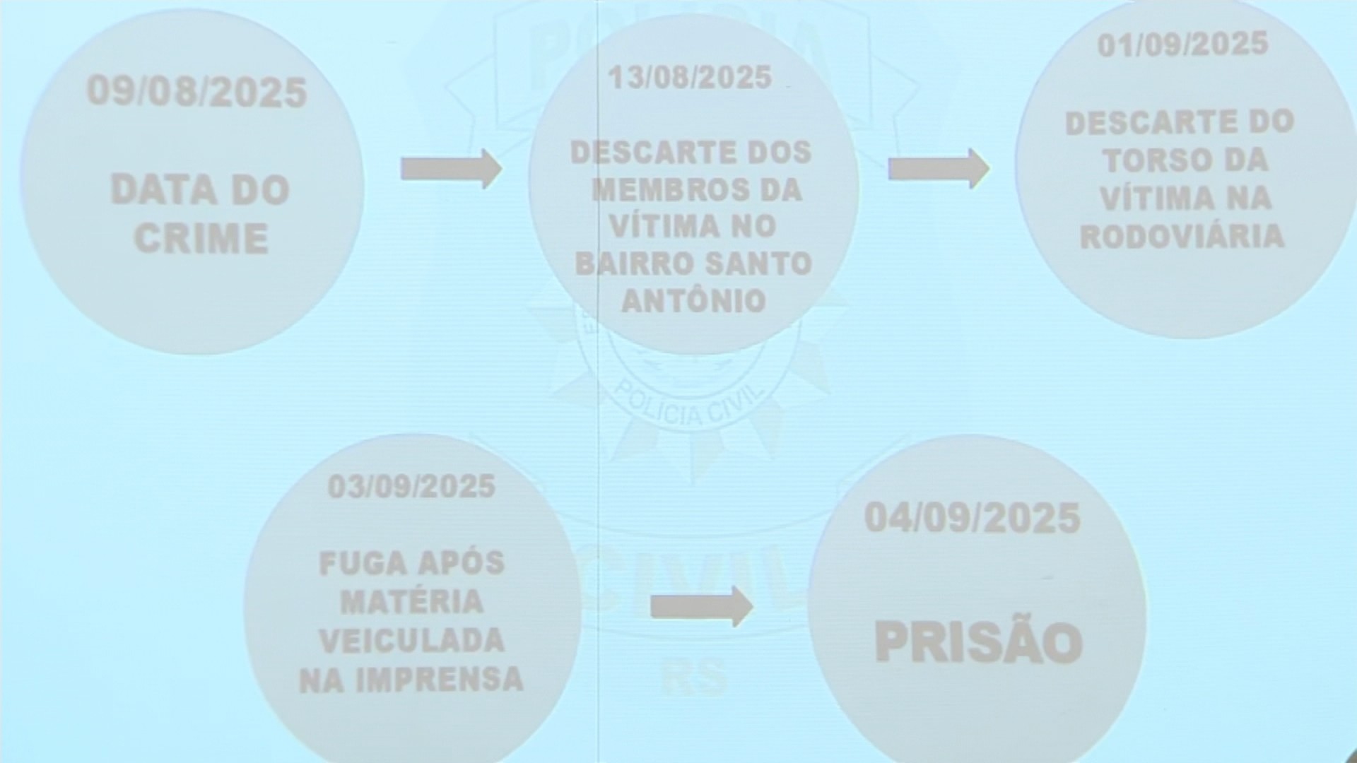 Polícia prende suspeito de deixar mala com parte de corpo em armário na rodoviária de Porto Alegre