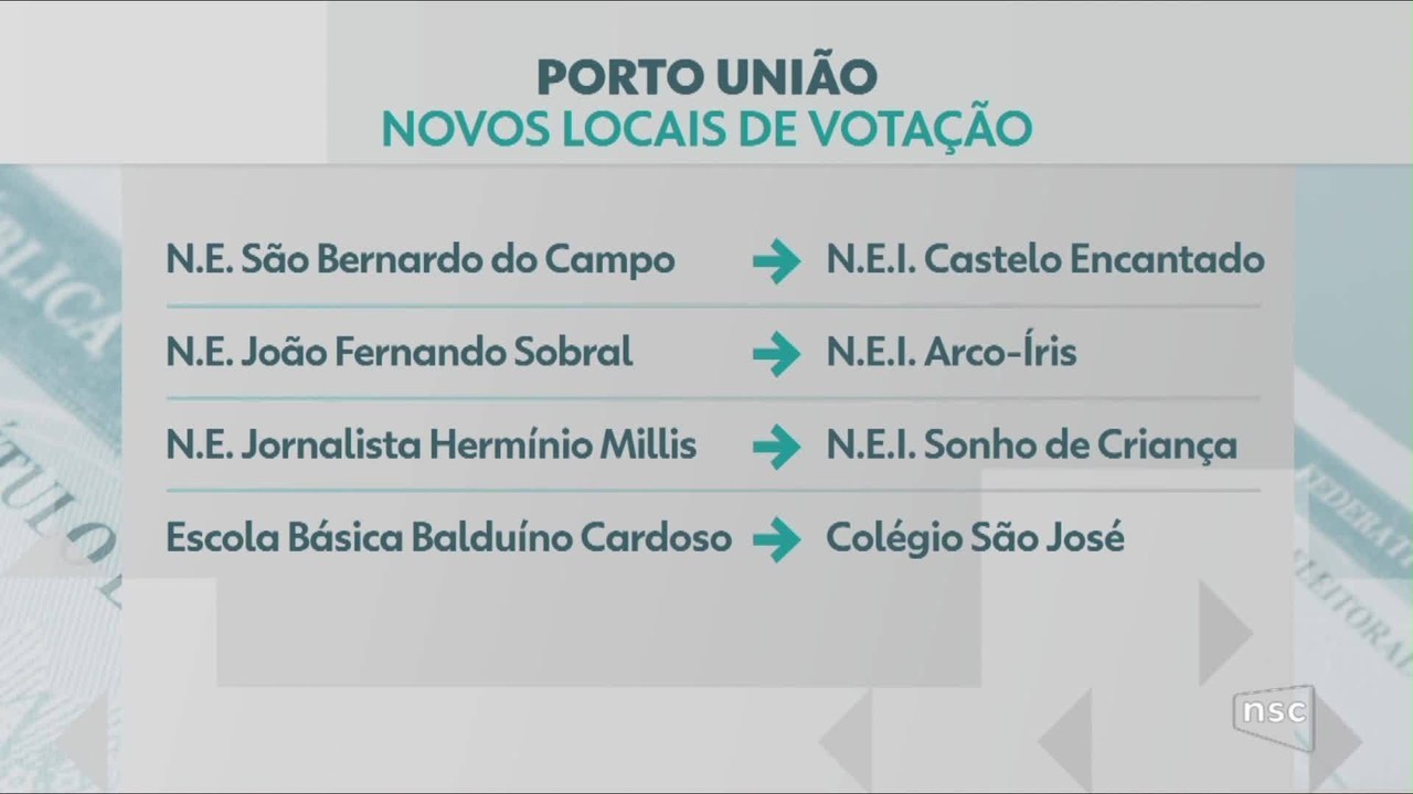 SC tem mudança em locais de votação após escolas viraram abrigos durante cheia de rio no Norte