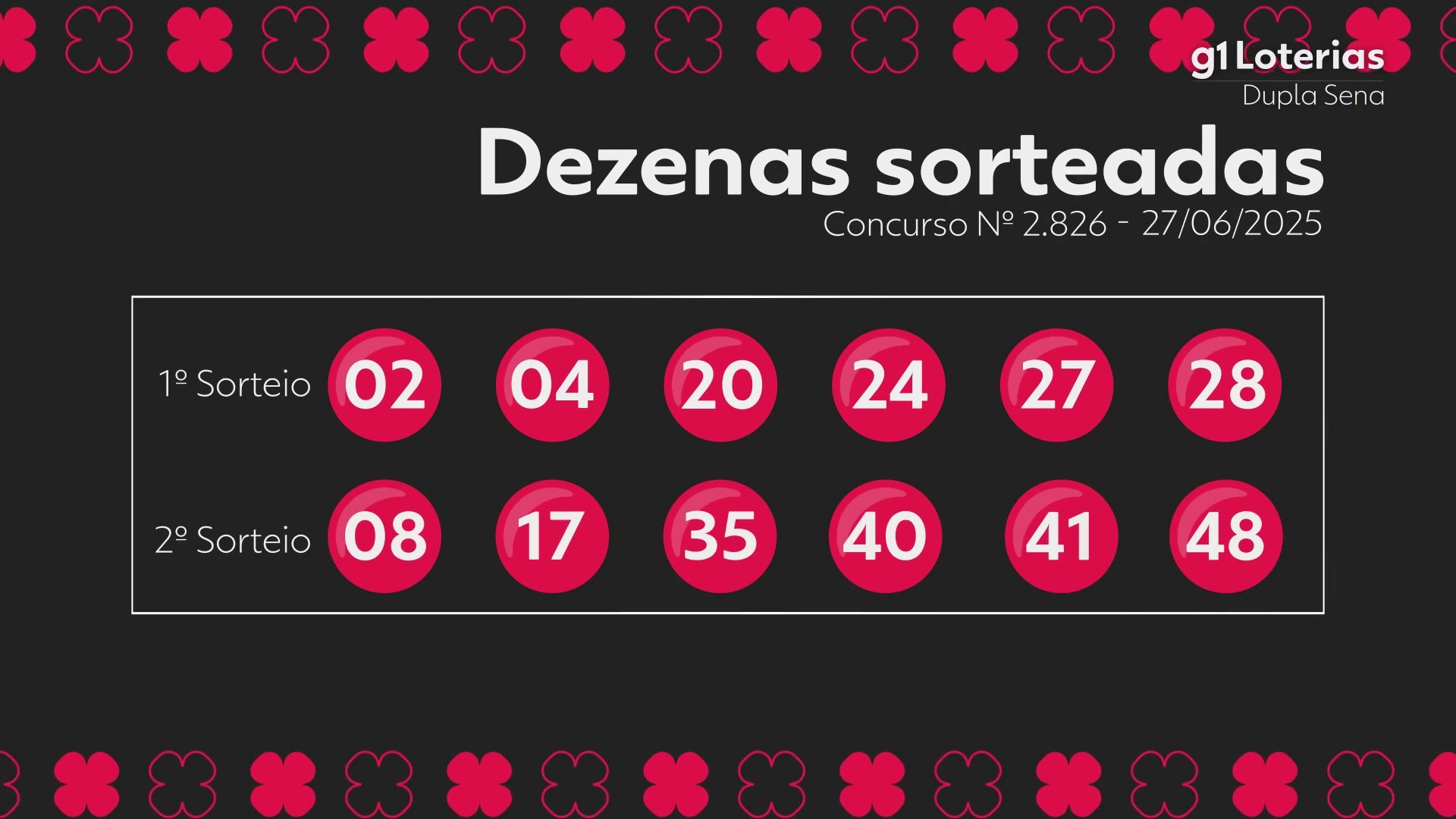 Você Não Tá Convidada pro Meu Bat Mitzvá!