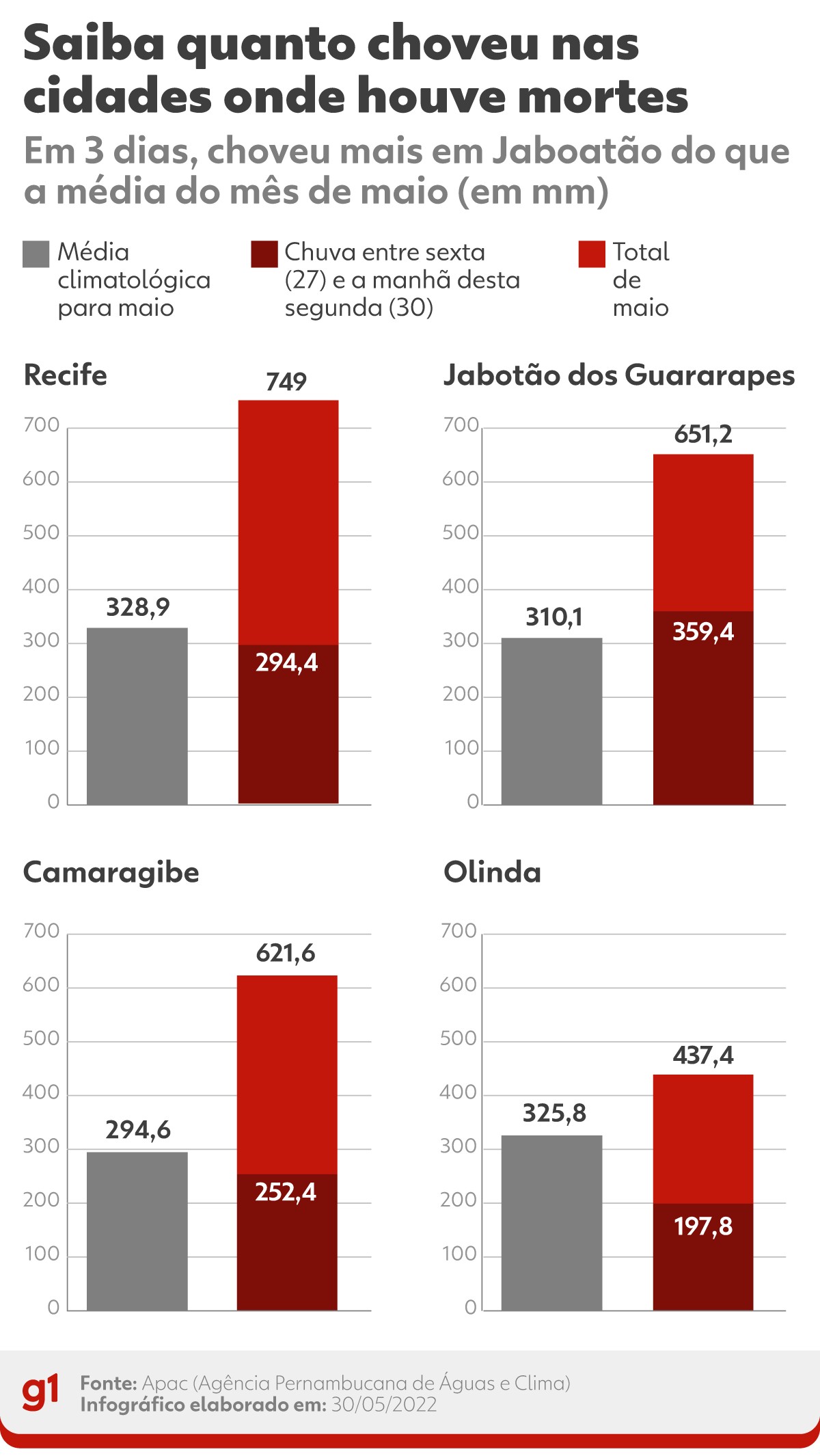 Duas lados que caem e a pé torcer o carro de dublês Rc Controle