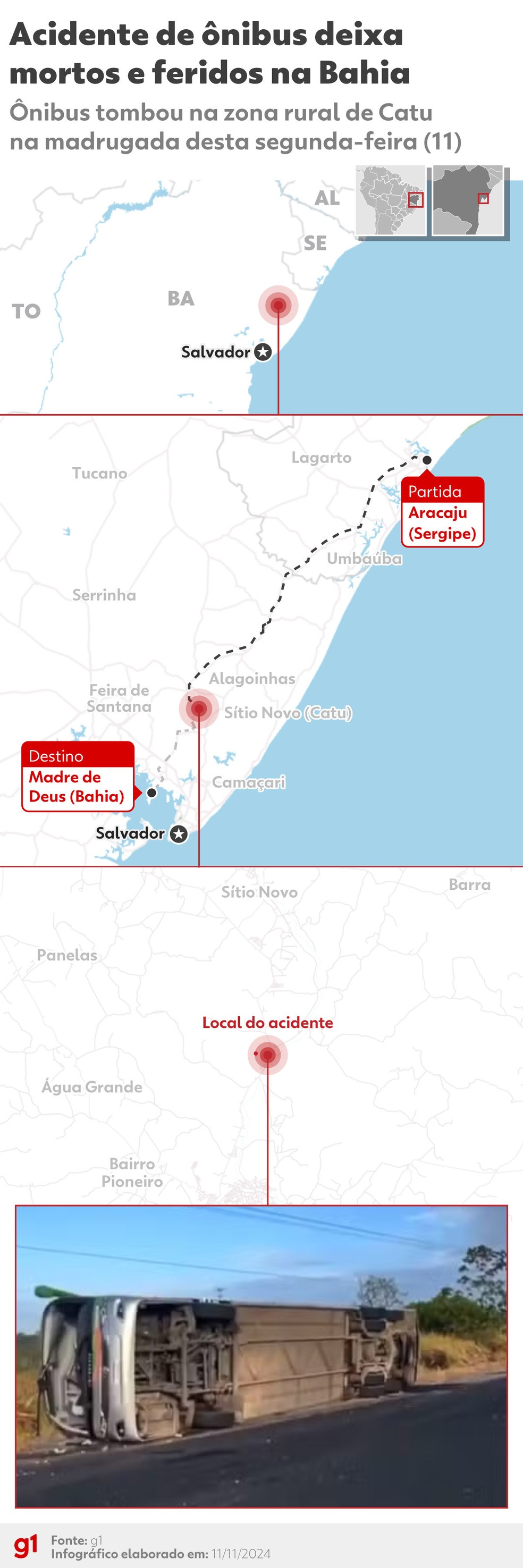 Ônibus tomba e deixa mortos e feridos na Bahia. — Foto: g1