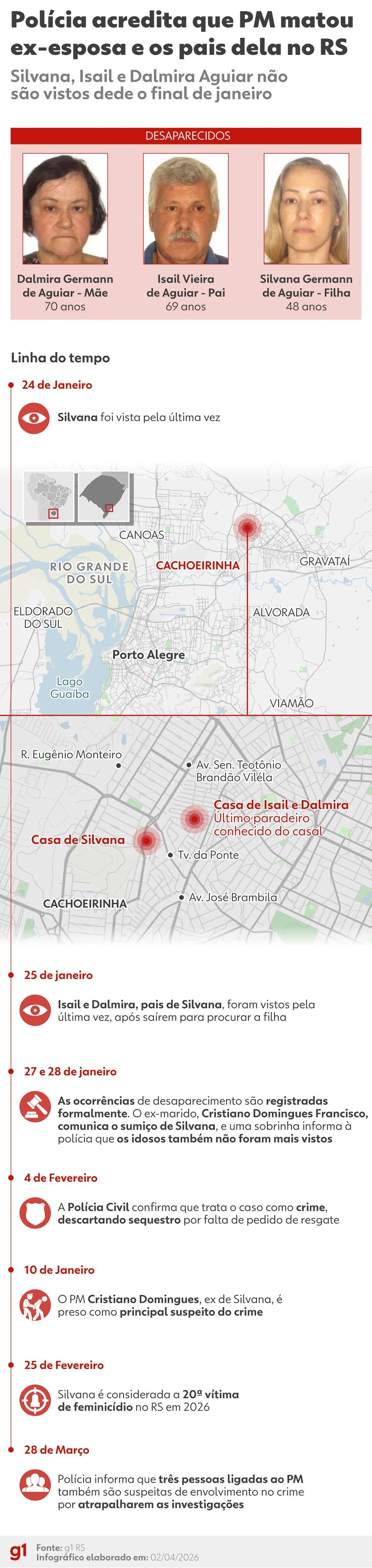Infográfico mostra sequência de fatos sobre o desaparecimento de três membros da família Aguiar no RS — Foto: Arte/g1