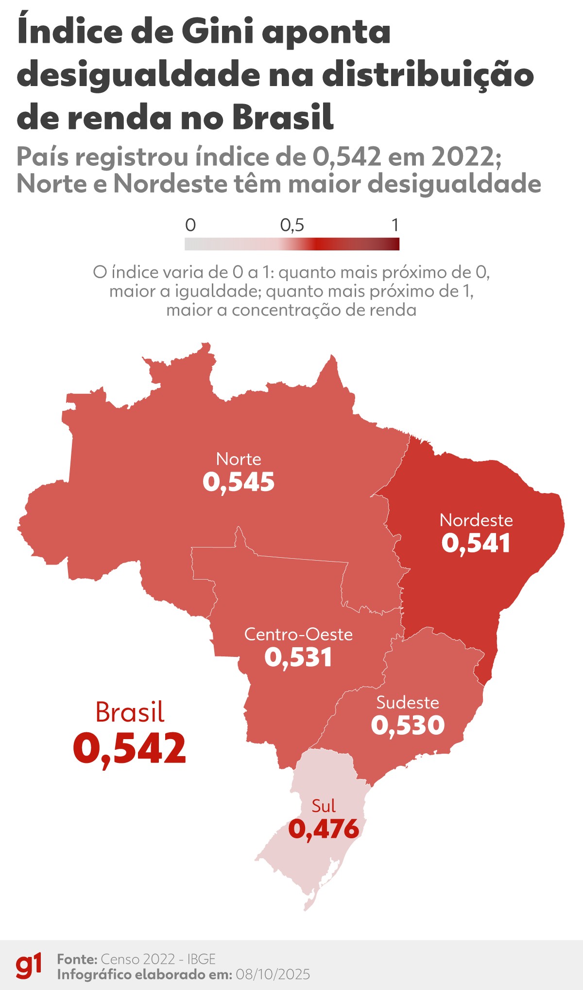 Mesmo mais escolarizadas, mulheres ganham quase 20% a menos que homens, diz IBGE