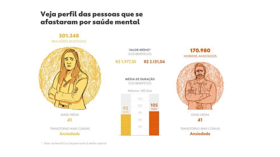 Perfil das pessoas afastadas. — Foto: Luisa Rivas e Thalita Ferraz | Arte g1