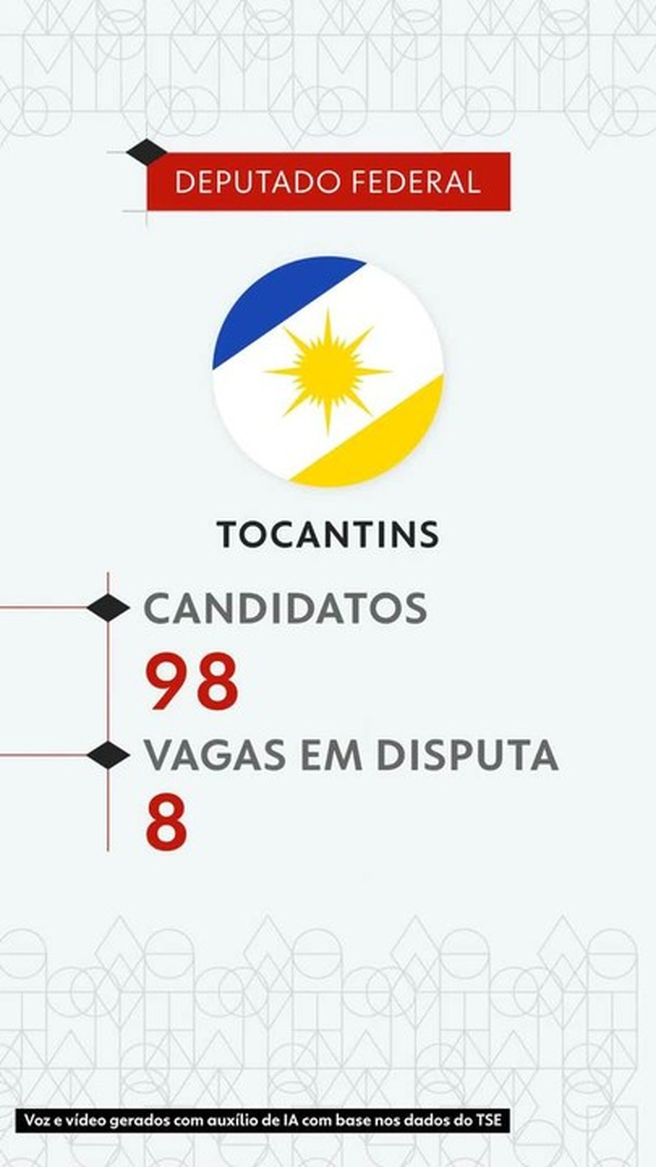 Eleições 2026: veja todos os candidatos a deputado federal no Tocantins