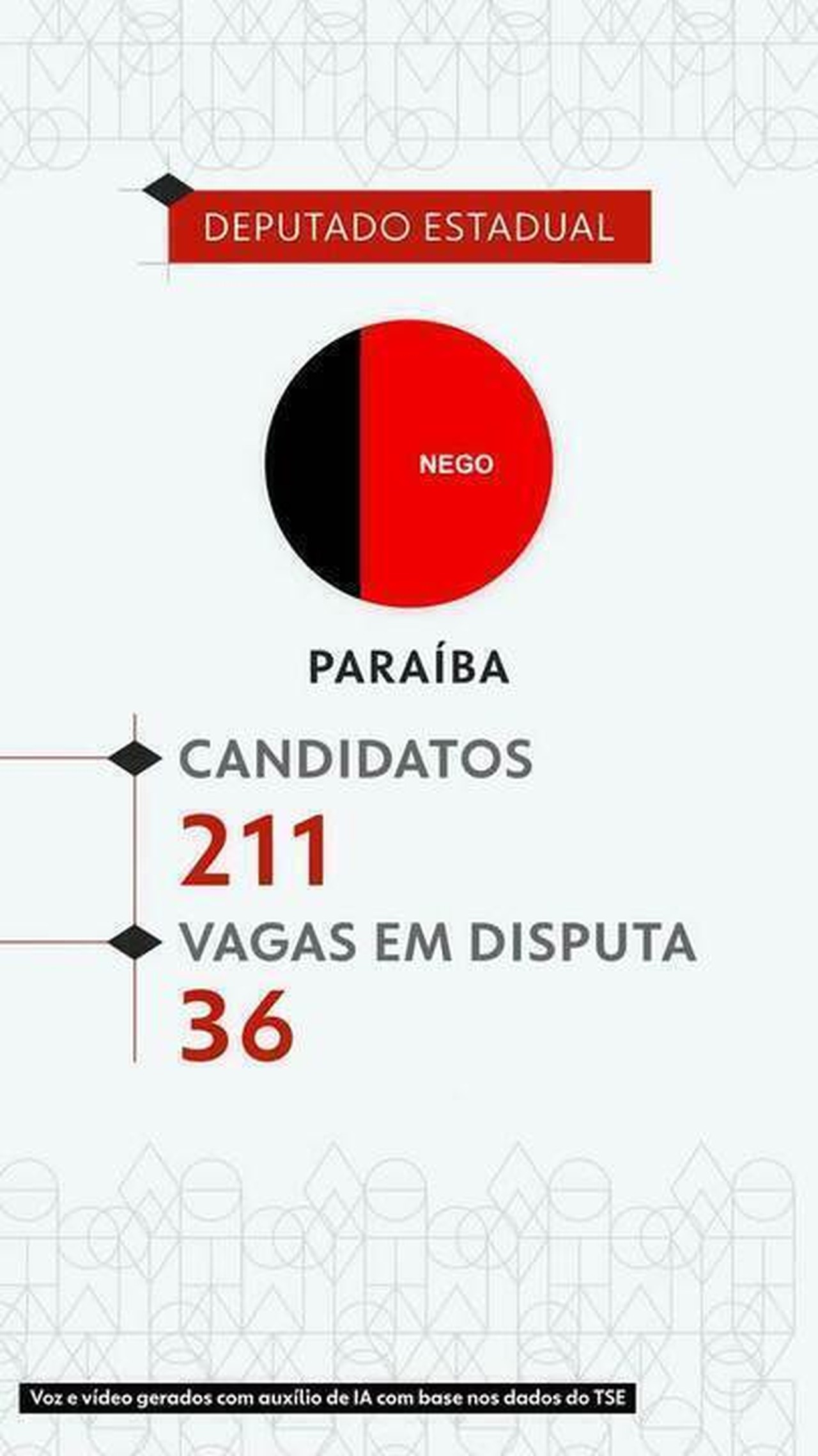 Eleições 2026: veja todos os candidatos a deputado estadual na Paraíba