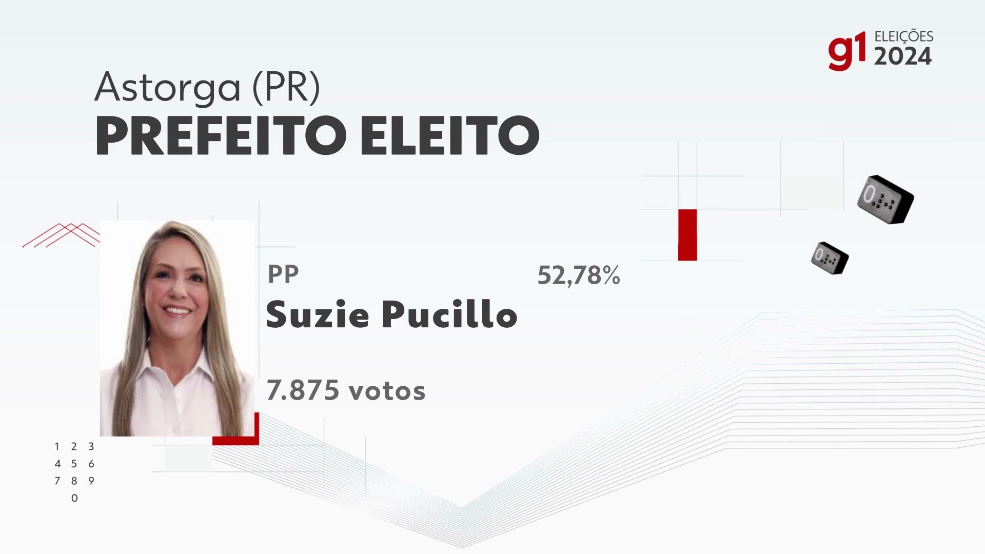 Eleições 2024 em Astorga: votação na 67ª zona eleitoral, Escola ...