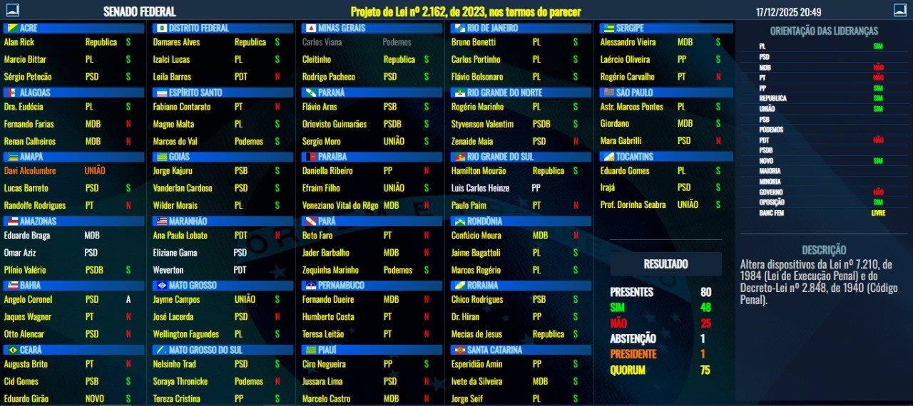 Aprovação do projeto para reduzir pena de Bolsonaro repercute na imprensa mundial: 'Embate criado com Lula'