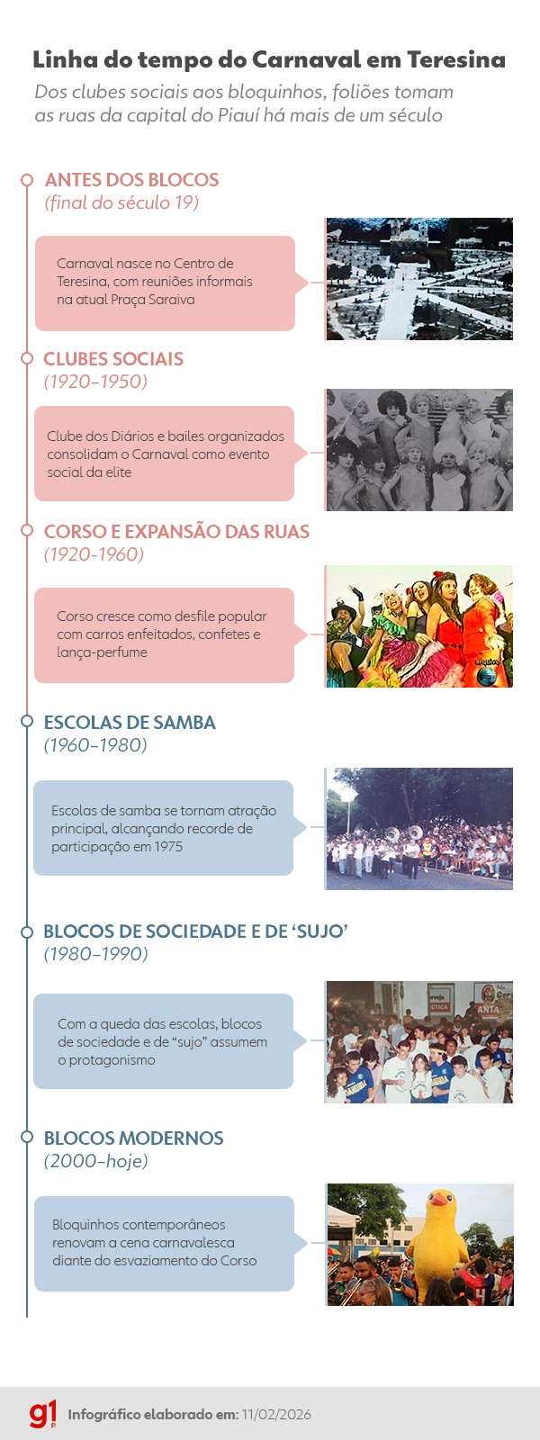 Dos clubes sociais aos bloquinhos: conheça a história das festas de Carnaval em Teresina