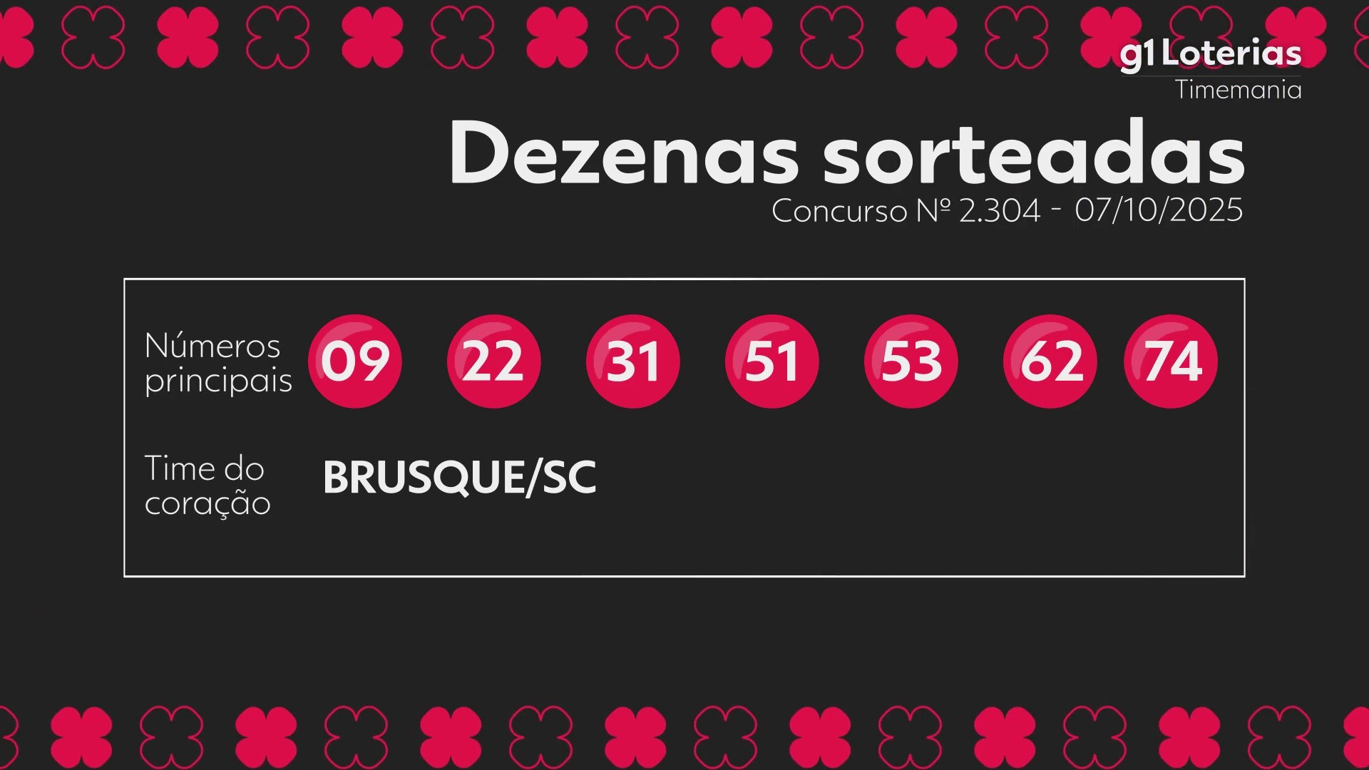 Você Não Tá Convidada pro Meu Bat Mitzvá!