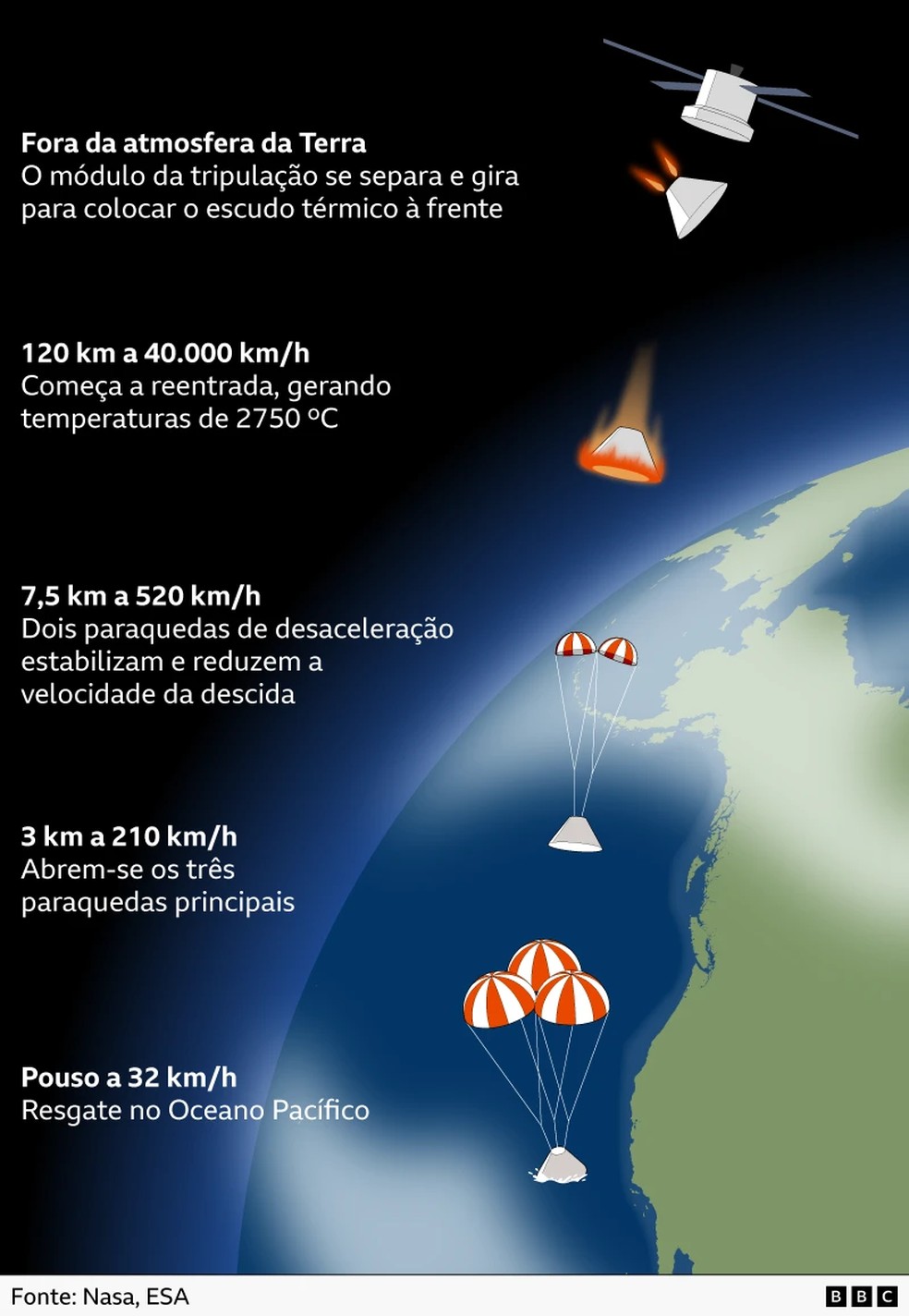 contioutra.com - Hoje &agrave; noite os astronautas voltam da Lua... mas a NASA n&atilde;o vai deix&aacute;-los ir para casa. Para onde eles ser&atilde;o levados?