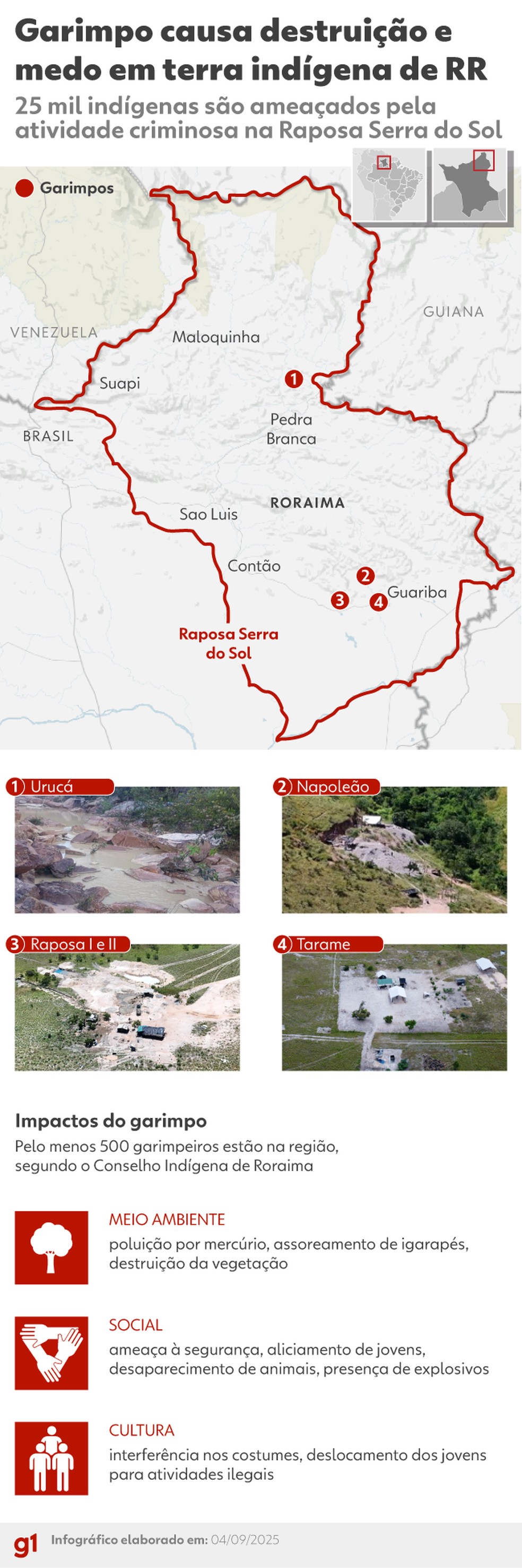 Infográfico - garimpo na terra indígena Raposa Serra do Sol, em Roraima — Foto: Arte/g1