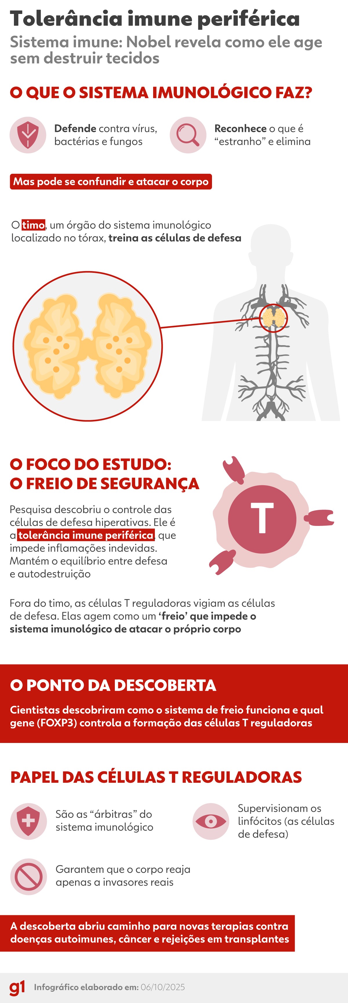 ‘Achei que era spam’: a reação da cientista Mary Brunkow ao saber que ganhou o Nobel de Medicina