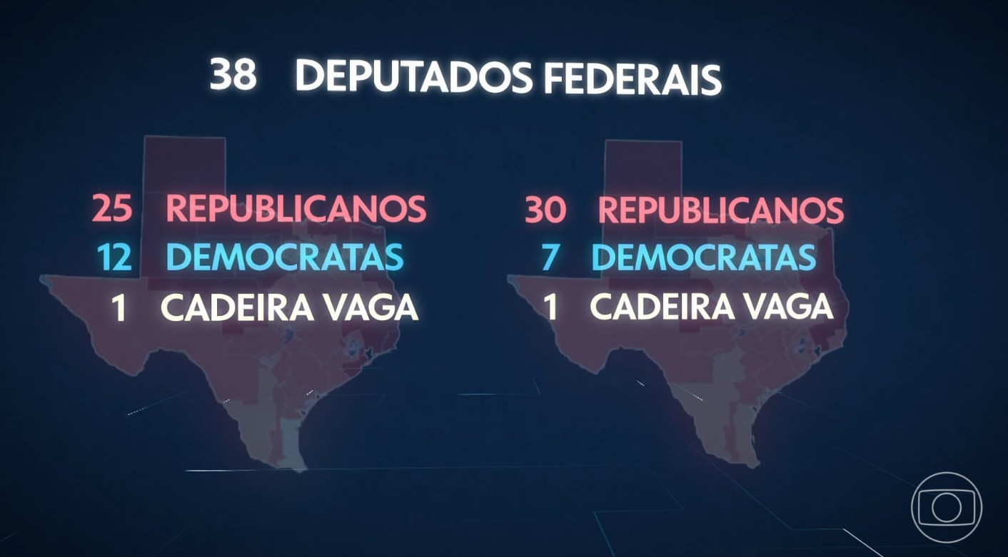 Entenda por que disputa para eleições parlamentares de 2026 fez governador do Texas pedir prisão de deputados democratas