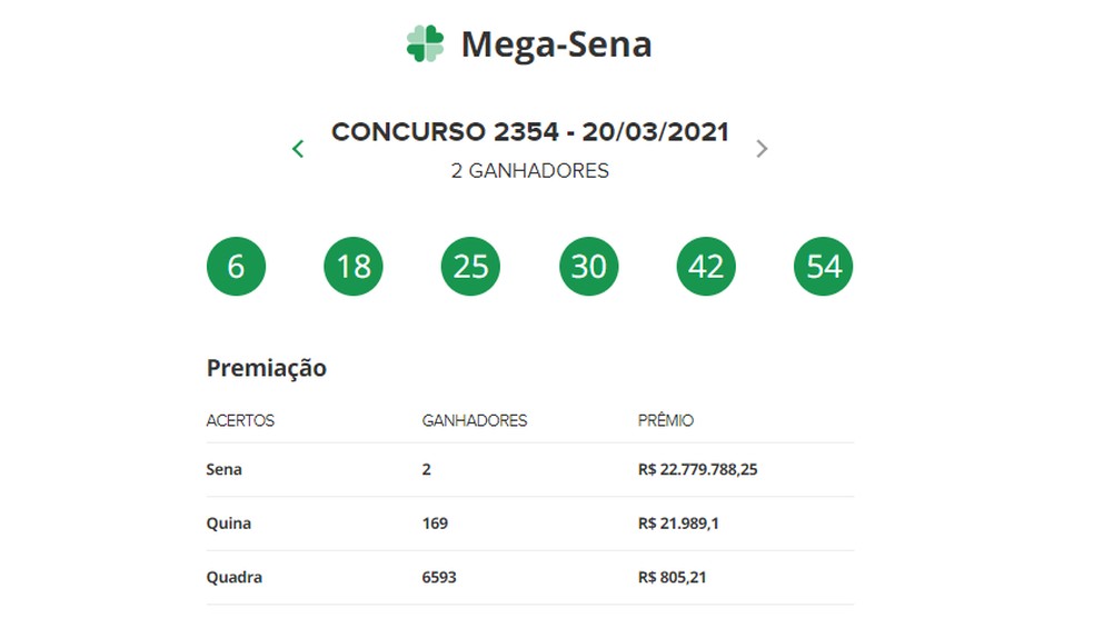 Mega-Sena: resultado e como apostar no sorteio deste sábado (22