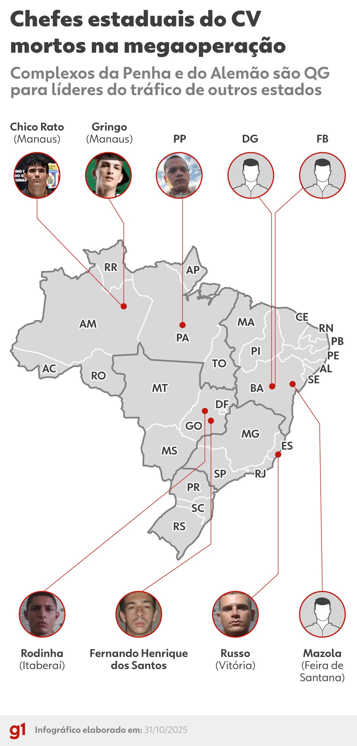 Quem são os integrantes do CV no AM mortos na megaoperação no RJ; veja lista