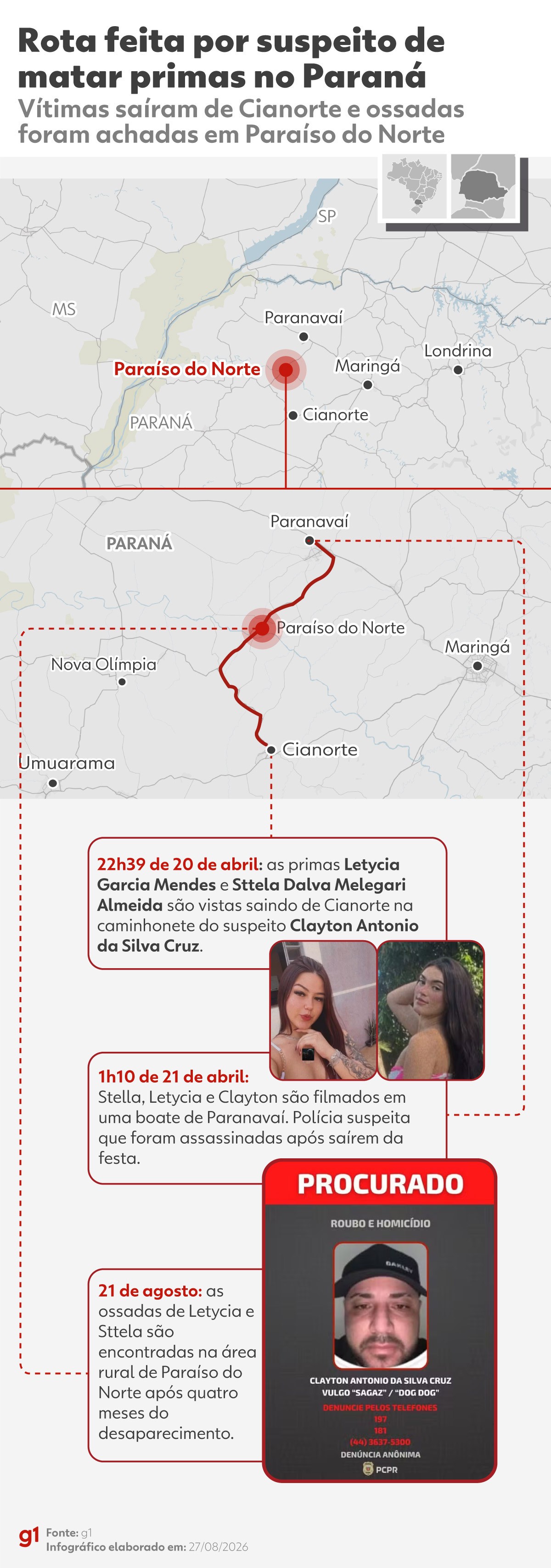 Infográfico: veja linha do tempo da investigação sobre o desaparecimento e assassinato de primas no Paraná