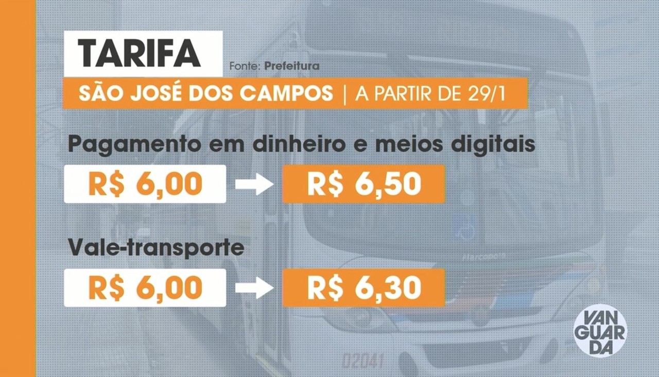 Tarifa de ônibus de São José dos Campos sobe a partir desta quinta-feira (29) para R$ 6,50