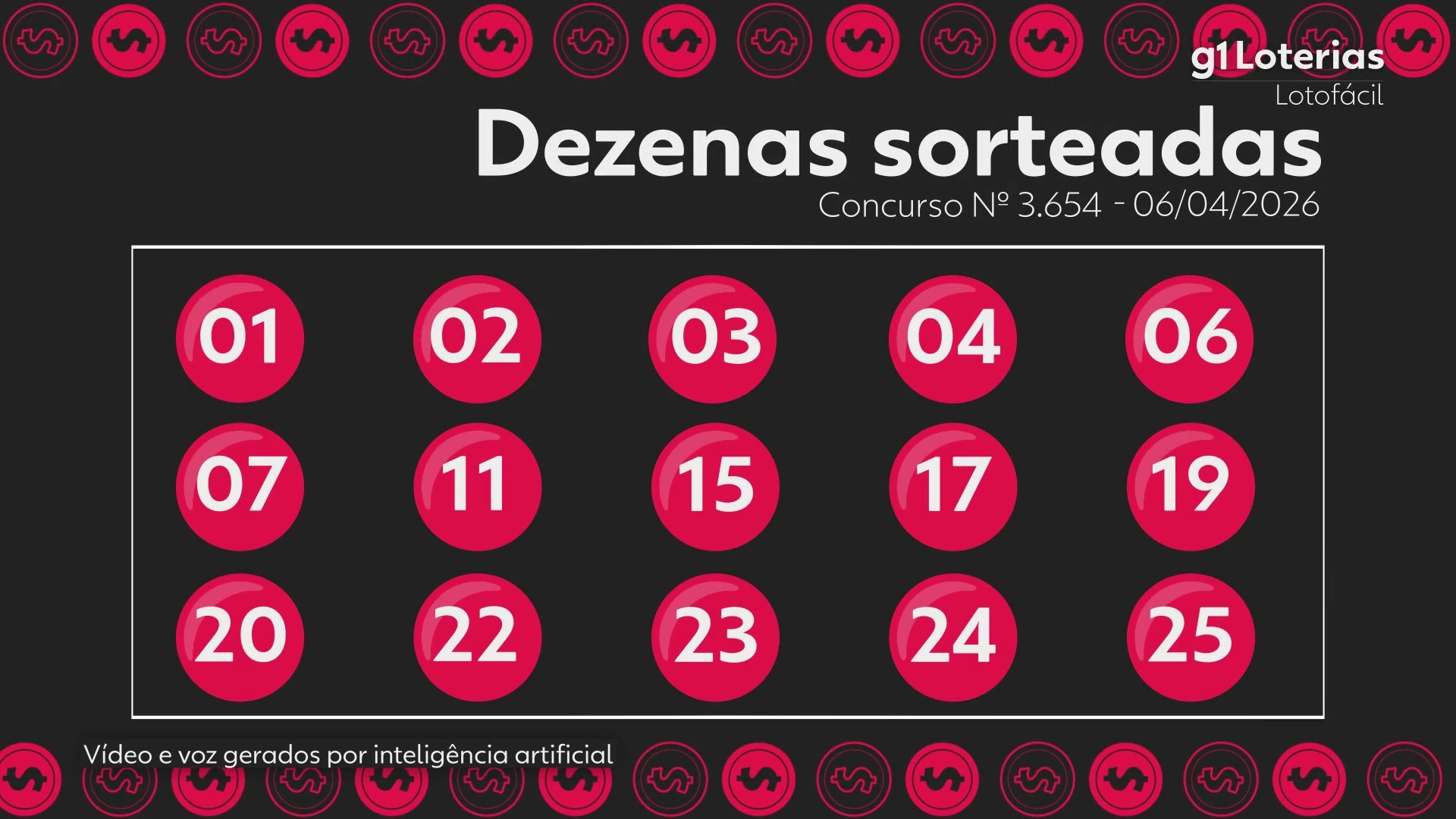Lotofácil hoje: resultado do concurso 3654 e números sorteados