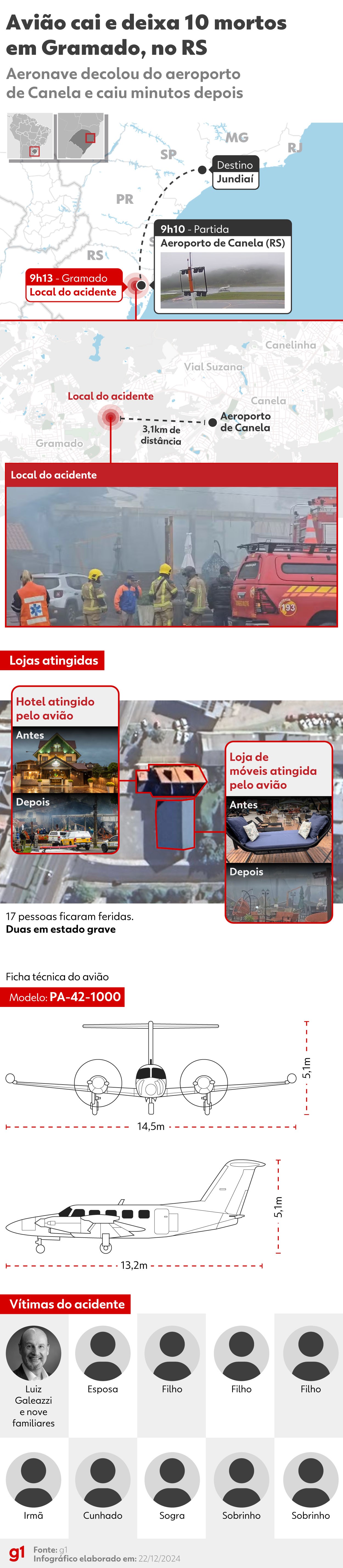 INFOGRÁFICO: queda de avião deixa 10 mortos em Gramado