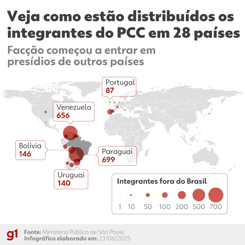 Veja como estão distribuídos integrantes do PCC pelo mundo — Foto: Arte/g1 Design