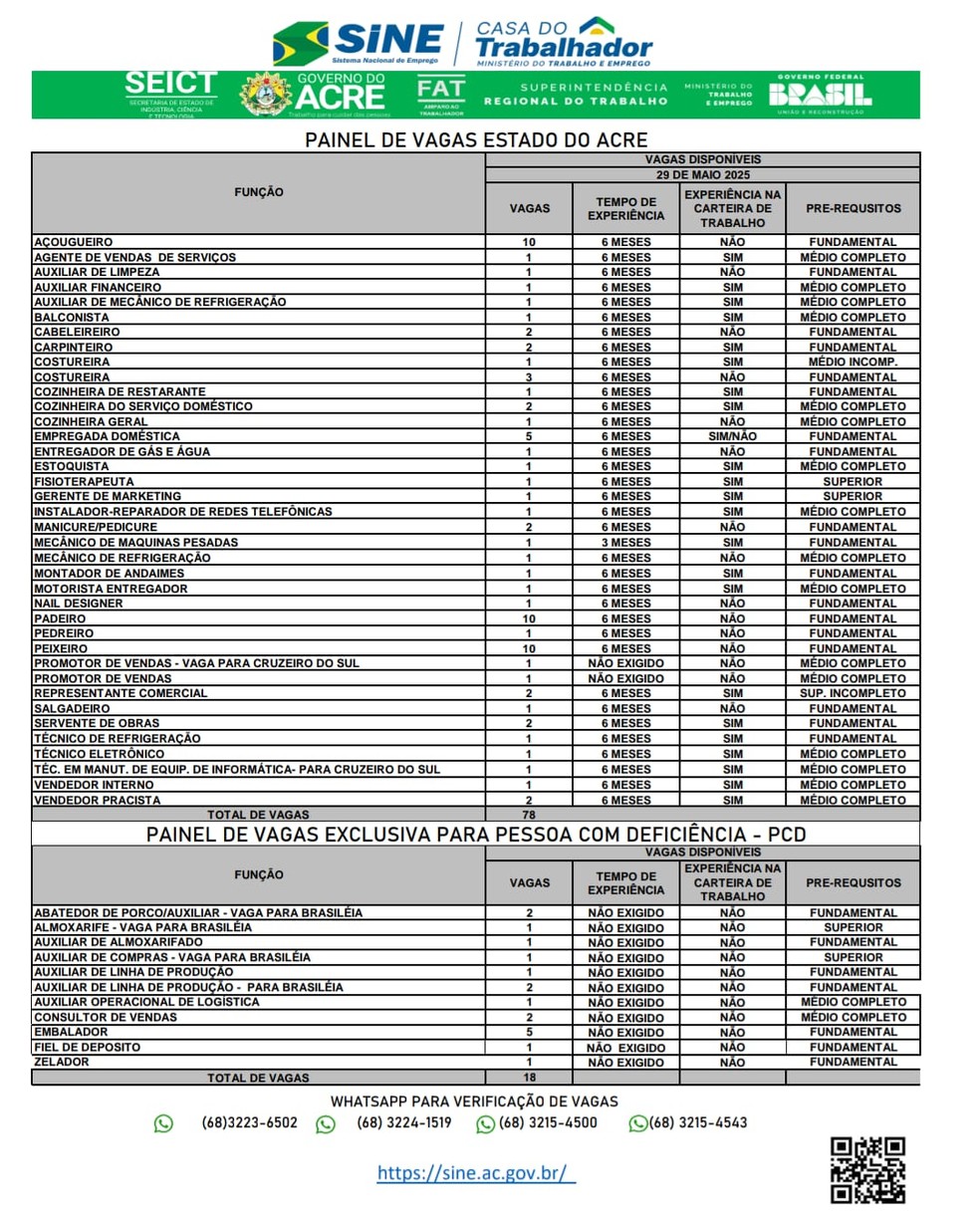 Painel de vagas nesta quinta-feira (29) no Acre — Foto: Reprodução