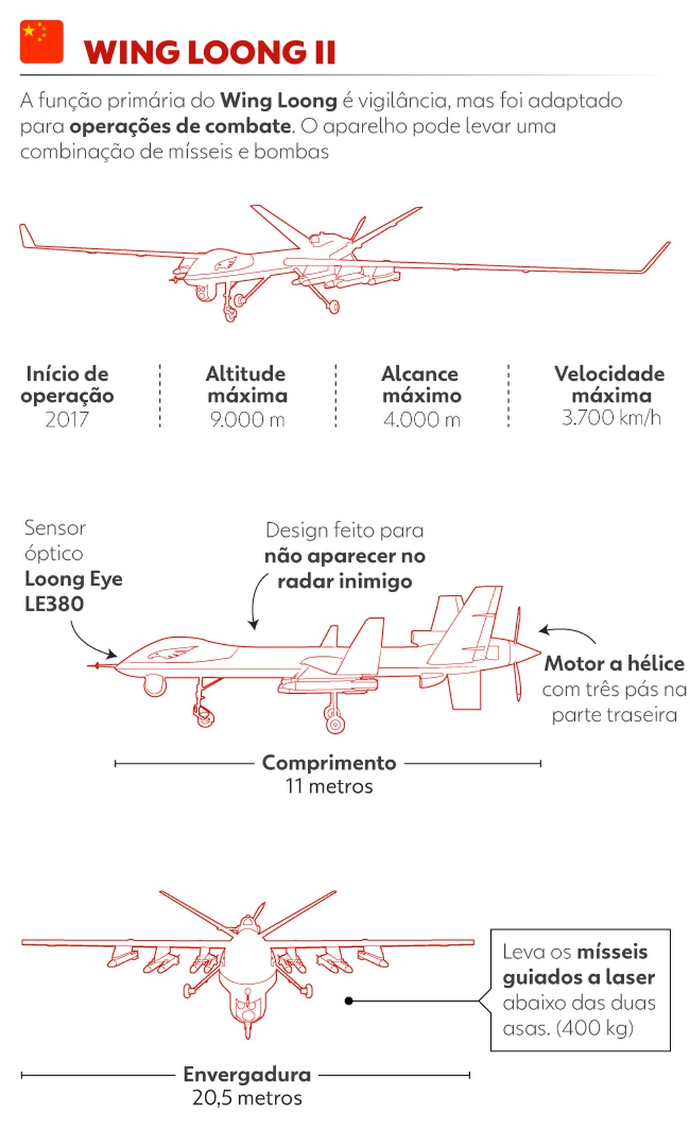 Wing Loong II — Foto: Arte g1