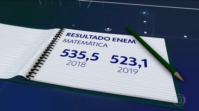 Enem resultado 2019: notas são divulgadas; saiba como consultar