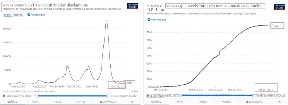 É #FAKE que tradução de AstraZeneca do latim para o português