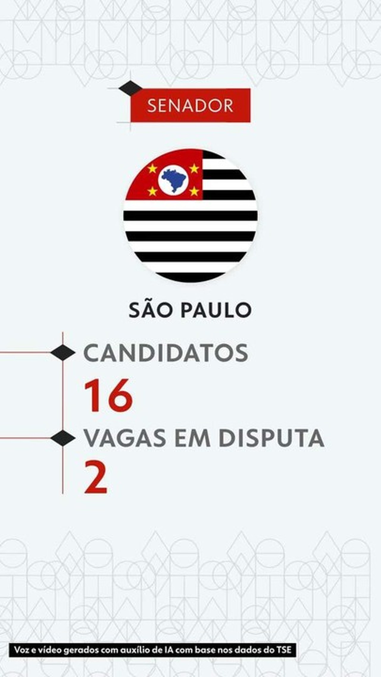 Eleições 2026: veja todos os candidatos ao Senado por São Paulo