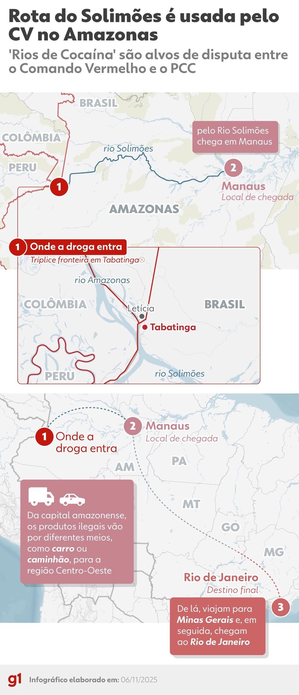 Comando Vermelho busca dominar rotas do tráfico na Amazônia usadas para levar drogas da Colômbia ao Rio de Janeiro — Foto: Arte g1