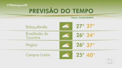 Veja como fica a previsão do tempo para o Tocantins neste domingo (6)