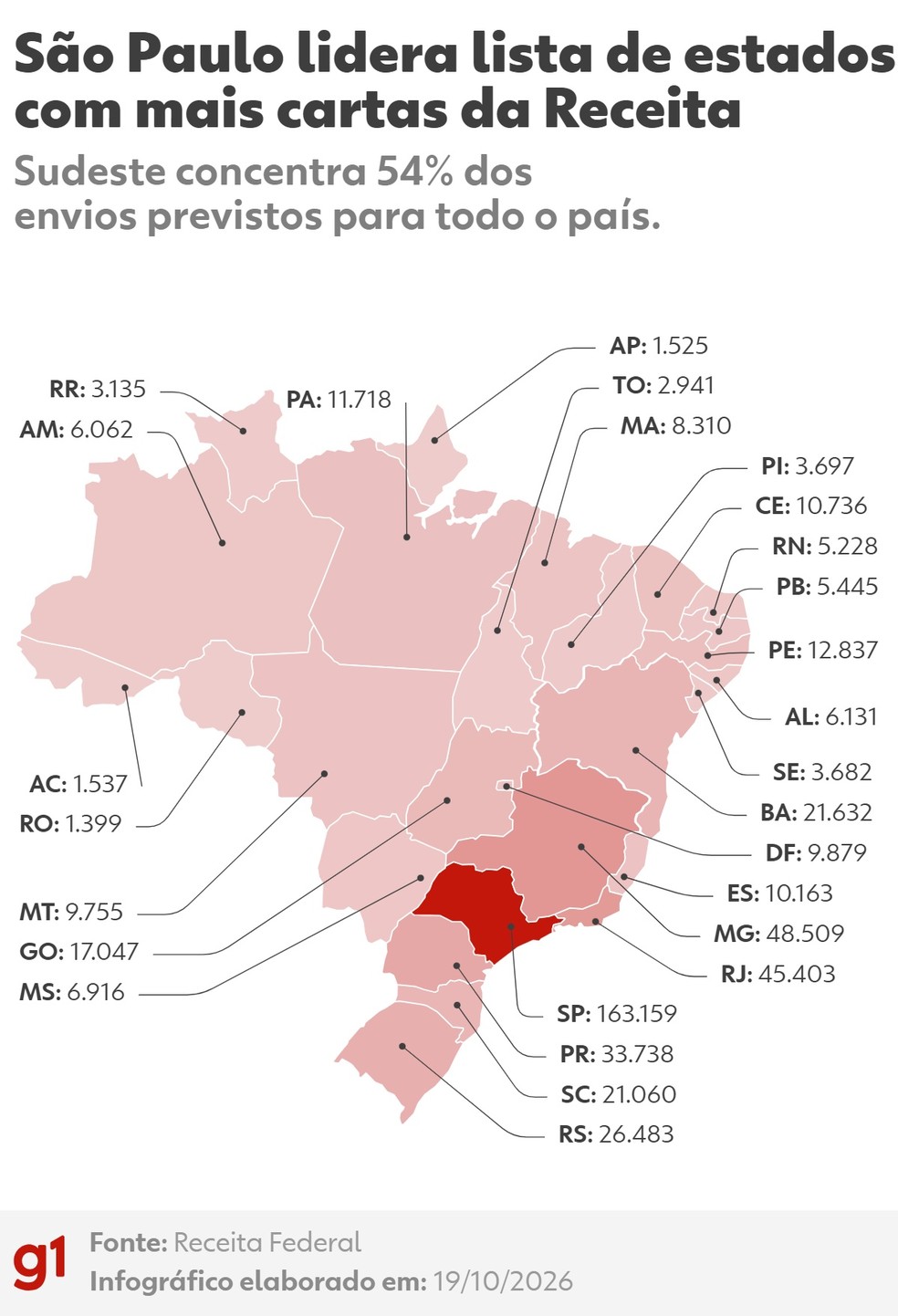 S&atilde;o Paulo lidera lista de estados com mais cartas da Receita &mdash; Foto: Arte/g1