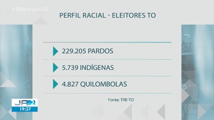 Número de eleitores no Tocantins aumentou 10% desde 2022
